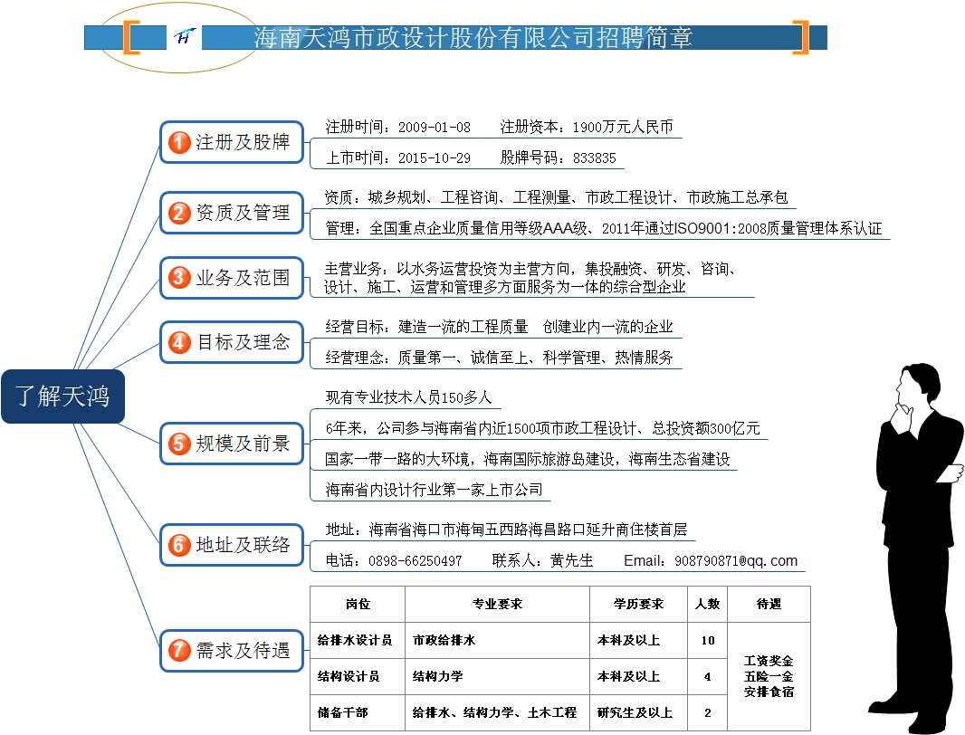 海南天鸿市政设计股份有限公司招聘简章-发武大肖老师.jpg